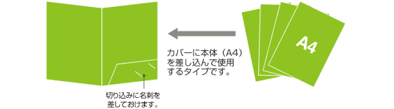 カバーに本体(A4)を差し込んで使用するタイプです。