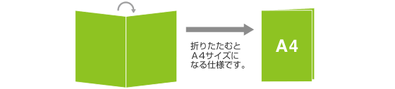折りたたむとA4サイズになる仕様です。